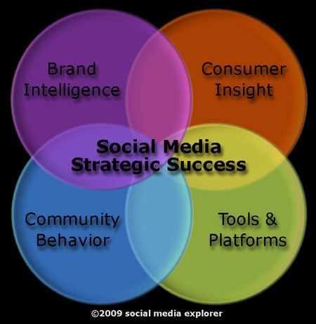 Tapping social media for positive PR: Five strategies for implementing social media into your company's strategy